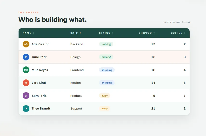 Responsive Sortable Table