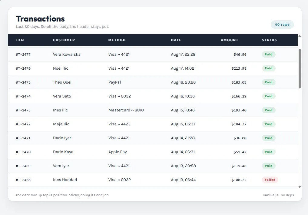 Full Width Sticky Header Table