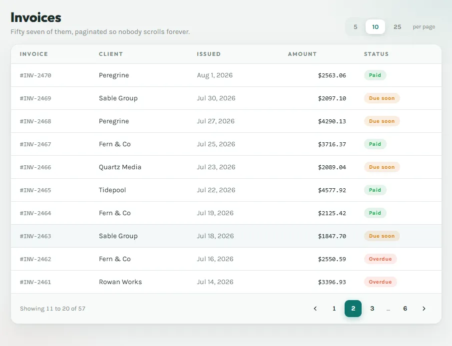 Paper Trail, Paginated Table