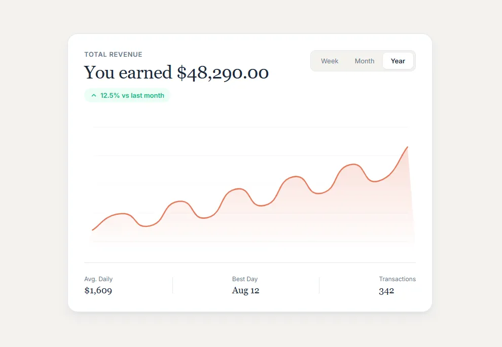 An Interactive Revenue Widget