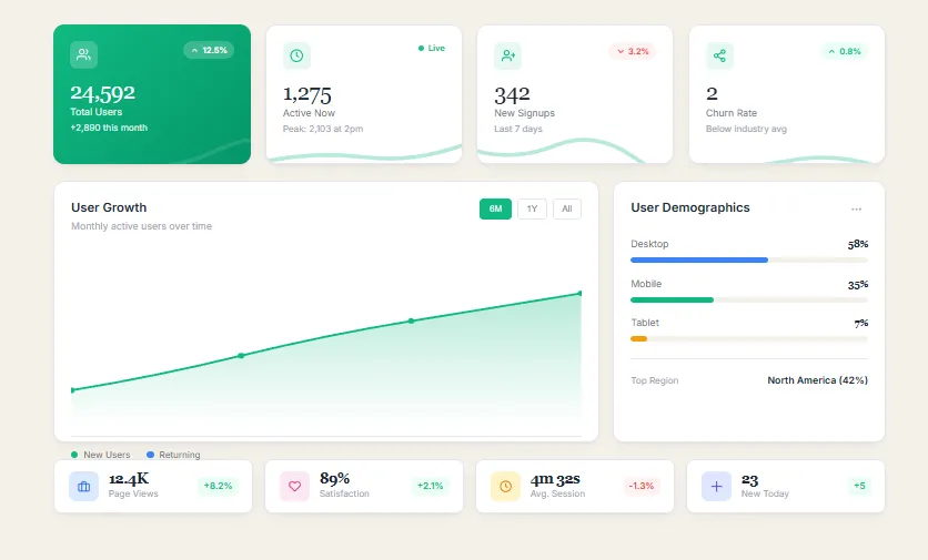 A Comprehensive User Stats Dashboard