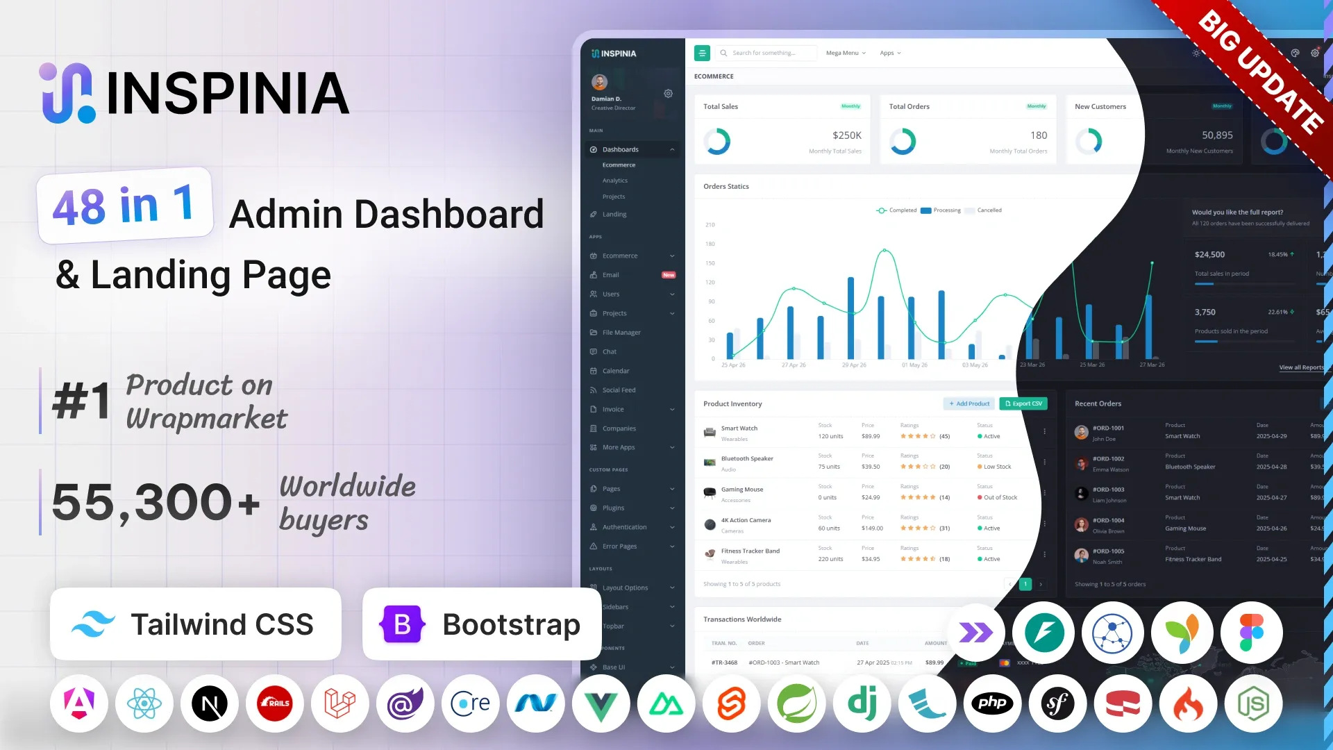 Inspinia - Multipurpose Admin Dashboard Template