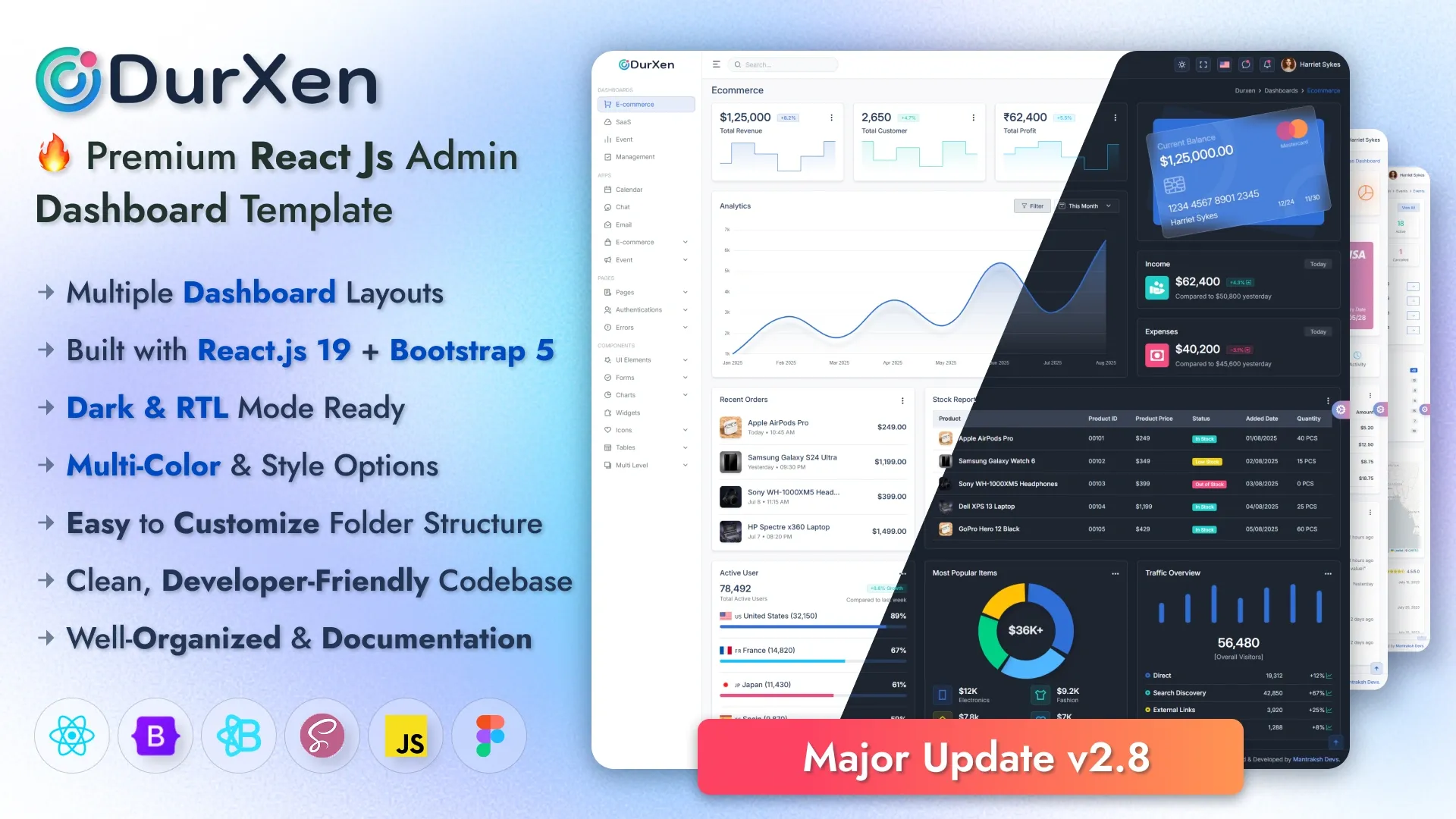 Durxen - React Admin Dashboard Template Modern Bootstrap Admin Panel Design