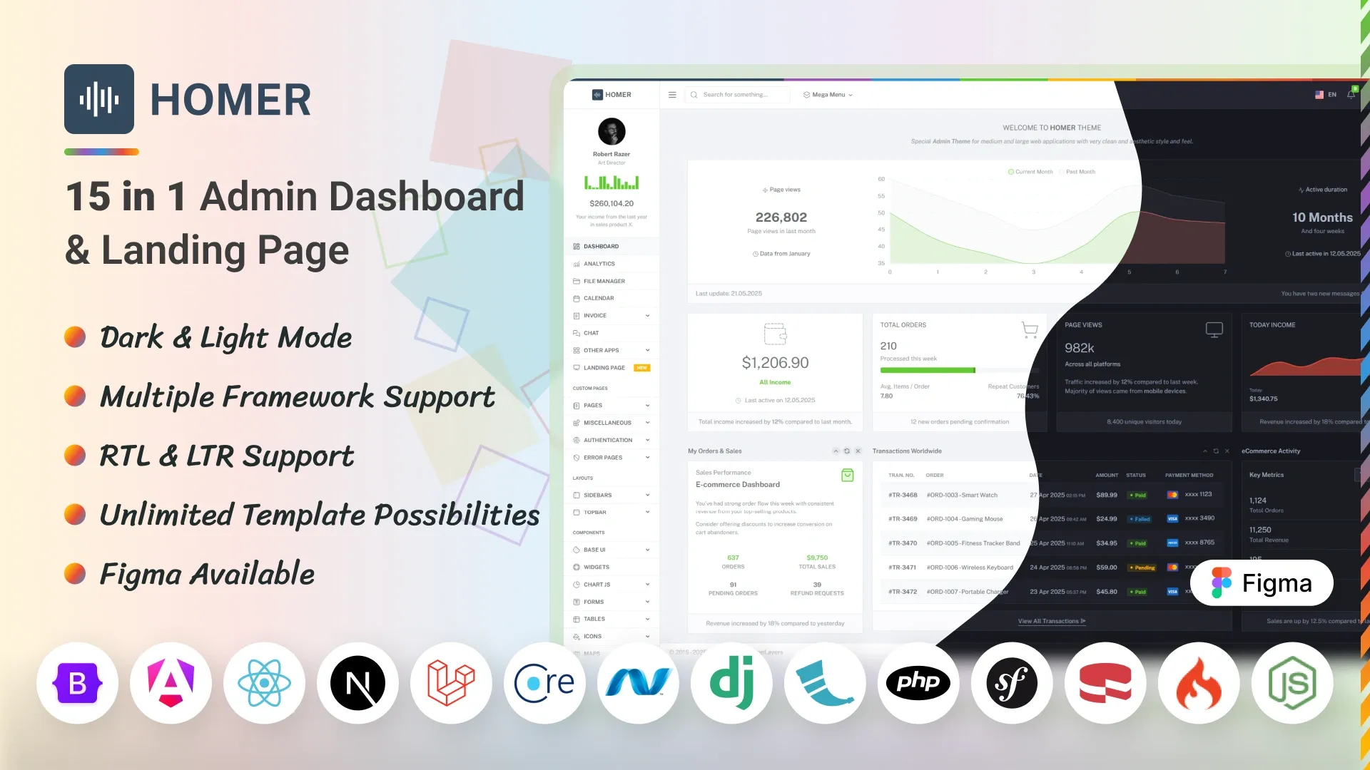 HOMER - Responsive Admin & Dashboard Template