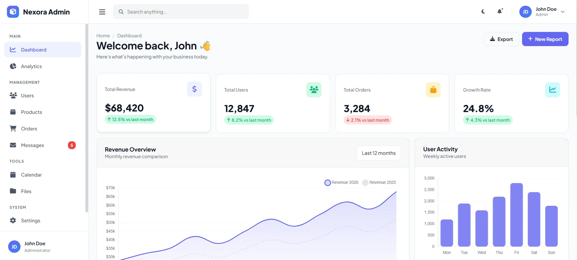 Nexora - Multipurpose Admin Dashboard Template